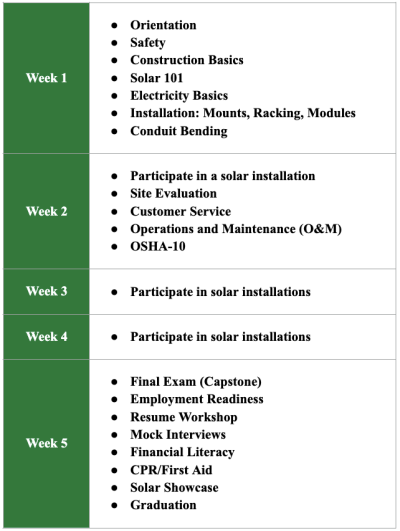 IBT 200 Schedule