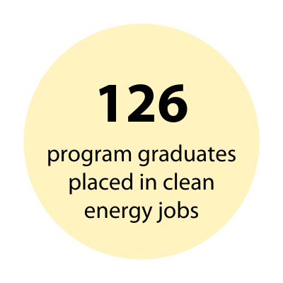 Solar Works DC: 126 program graduates placed in clean energy jobs