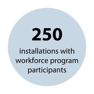 Solar Works DC: 250 installations with workforce program participants
